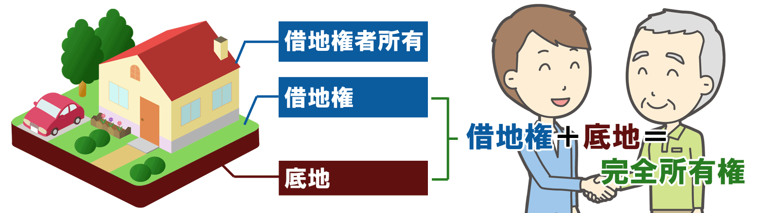 ��n�Ƃ͐}��